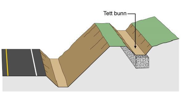 Figur 10 Avskjærende terrenggrøft på topp av skjæring (Kilde: SVV Håndbok N200).