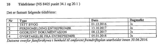 Processing Norge AS(69BAT) kr 36 628 141 inkl mva Totalt hadde Tromsø kommune i slutten av mai inngått avtaler med entreprenører i byggefasen for kr 456,6 millioner.