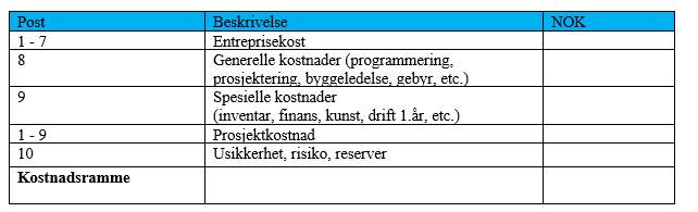 Utklipp 5. «Kalkulasjonsnøkken». Poster som skal inngå i kostnadsrammen Av Prosjekthåndboka til Tromsø kommune fremkommer det hva som skal være hovedinnholdet i forprosjektrapporten.