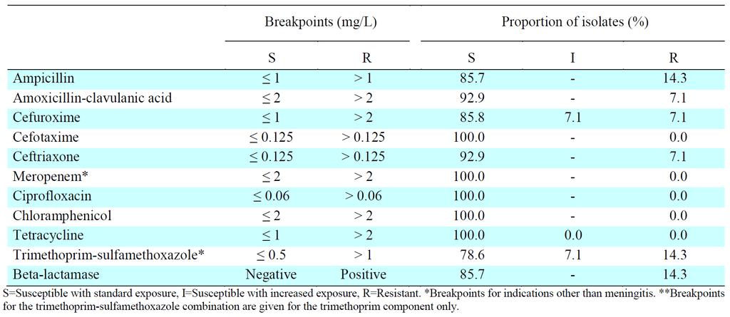 Haemophilus influenzae