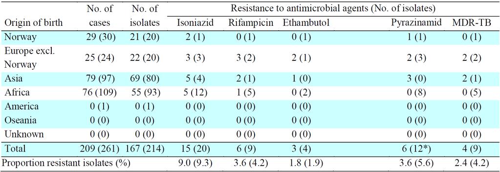 Mycobacterium