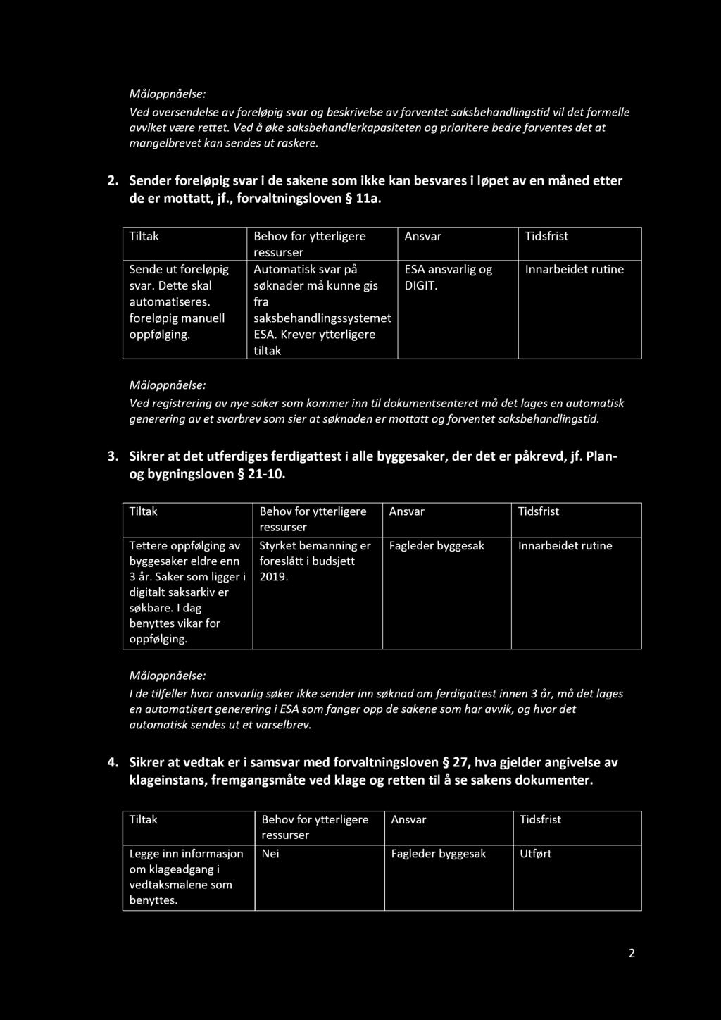 Ved oversendelse av foreløpig svar og beskrivelse av forventet saksbehandlingstid vil det formelle avviket være rettet.