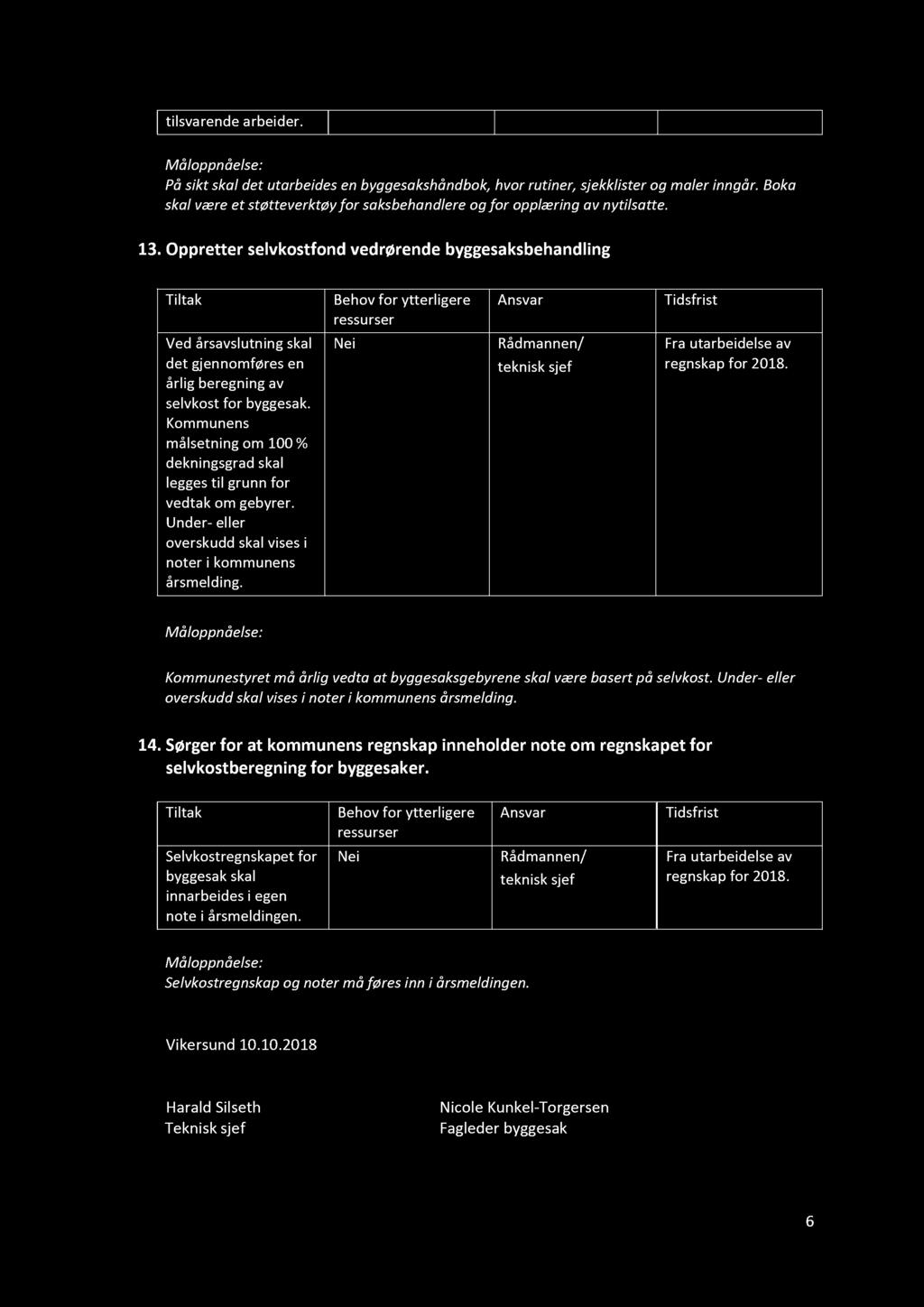 tilsvarende arbeider. På sikt skal det utarbeides en byggesakshåndbok, hvor rutiner, sjekklister og maler inngår. Boka skal være et støtteverktøy for saksbehandlere og for opplæring av nytilsatte. 13.