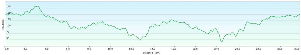 Overnatting: Scandic Brennemoen.