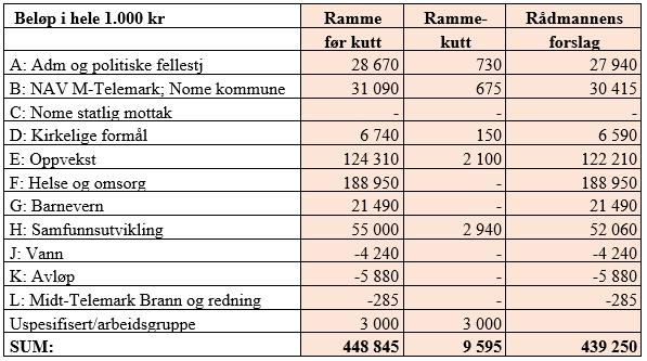 Oversikt