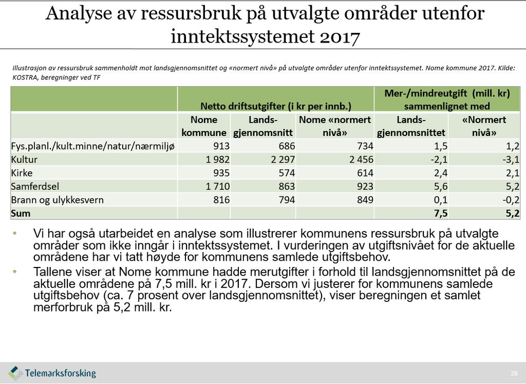 alyse av ressursbruk på utvalgte områder nfor inntektssystemet 2017 Illustrasjon av ressursbruk sammenholdt mot landsgjennomsnittet og «normert nivå» på utvalgte områder utenfor inntektssystemet.