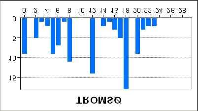 1961-1990 Grafene