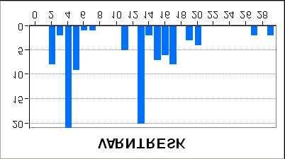 millimeter Utgitt: 01.