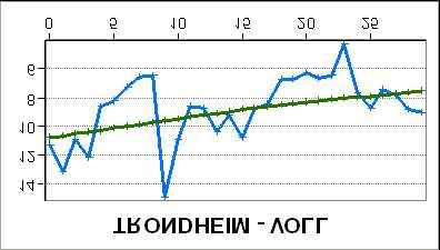 1961-1990 Grafene viser