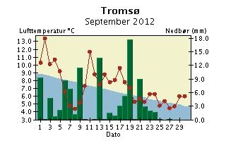 Med normalen menes her middel for perioden 1961-1990.