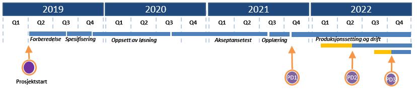 NT, 3 fra ST og 3 fra MR) På slutten av prosessen ble deltagelse fra Sunnmøre utvidet med en rådmann ekstra. Disse har jobbet ut fra rådets mandat.