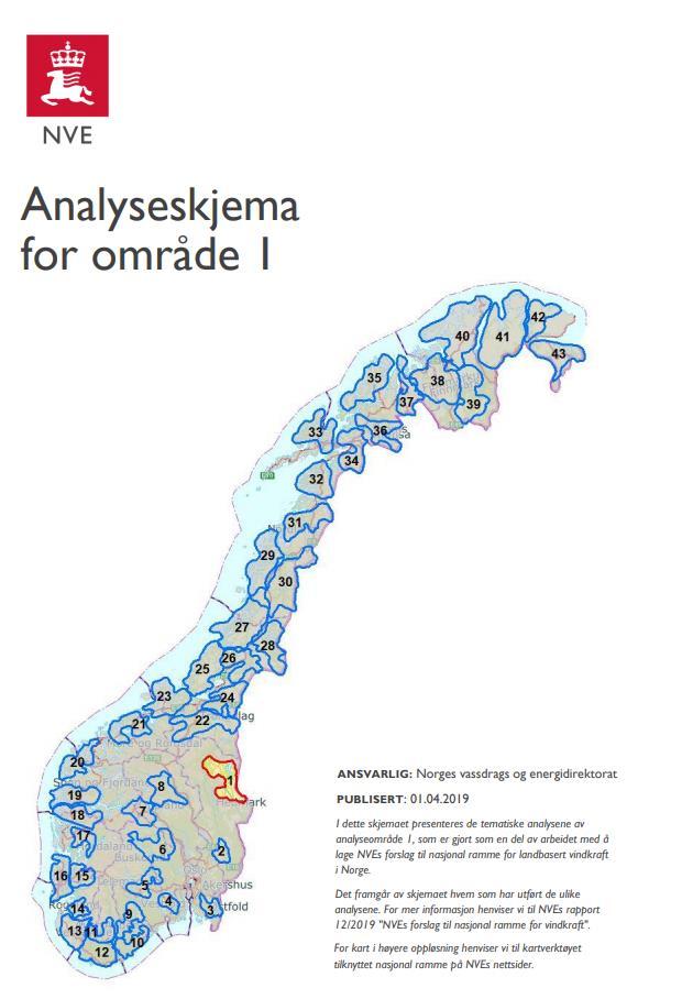 analyser