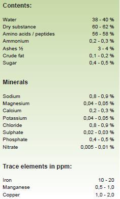 Hva er Aminosol Laget av hydrolysert dyreprotein Inneholder organisk nitrogen (9% N)