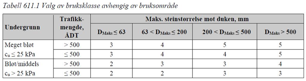 Filterlag Funksjon: Separere og/eller filtrere Vanlig brukt tidligere som skille mellom