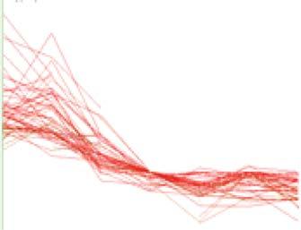 Genes that have correlation at least.95 to the expression profile of cytochrome P5 are grouped and defined as upregulated genes.