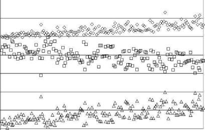 8 Journal of Biomedicine and Biotechnology Average distance.. 1.