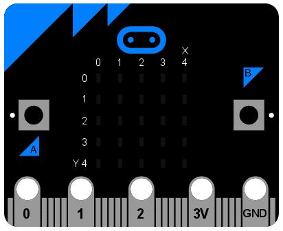 Python: Input og output Skrevet av: Oversatt fra microbit-micropython.readthedocs.io (https://microbitmicropython.readthedocs.io/en/latest/tutorials/io.