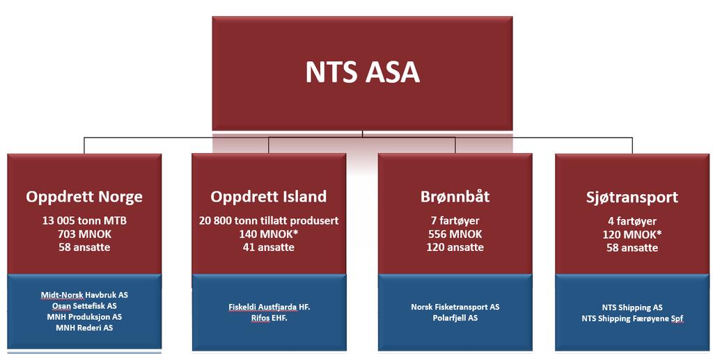 Fiskeldi Austfjarda HF benytter