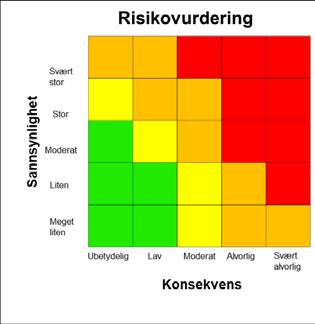 STATUSRAPPORT BOTT mottak økonomi-prosjektet Fremdrift: Status: Prosjektet er i fase 2, planlegging og kartleggings- fasen.