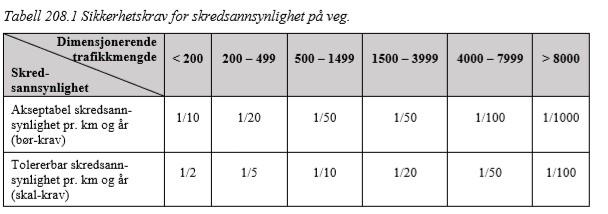 II. Skredsikring Skredsikring er tiltak mot skred på veg. Hovedutfordringen på Senja er snøskred, men det er også noe steinsprang og andre typer skred.