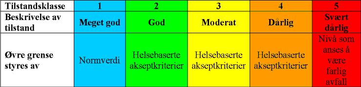 Observasjoner Overgangen mellom avfallsholdige og ikke avfallsholdige masser mellom FLO-2 og FLO 3 samt mellom FLO-4 og FLO-5 var synlig i sjaktveggen.