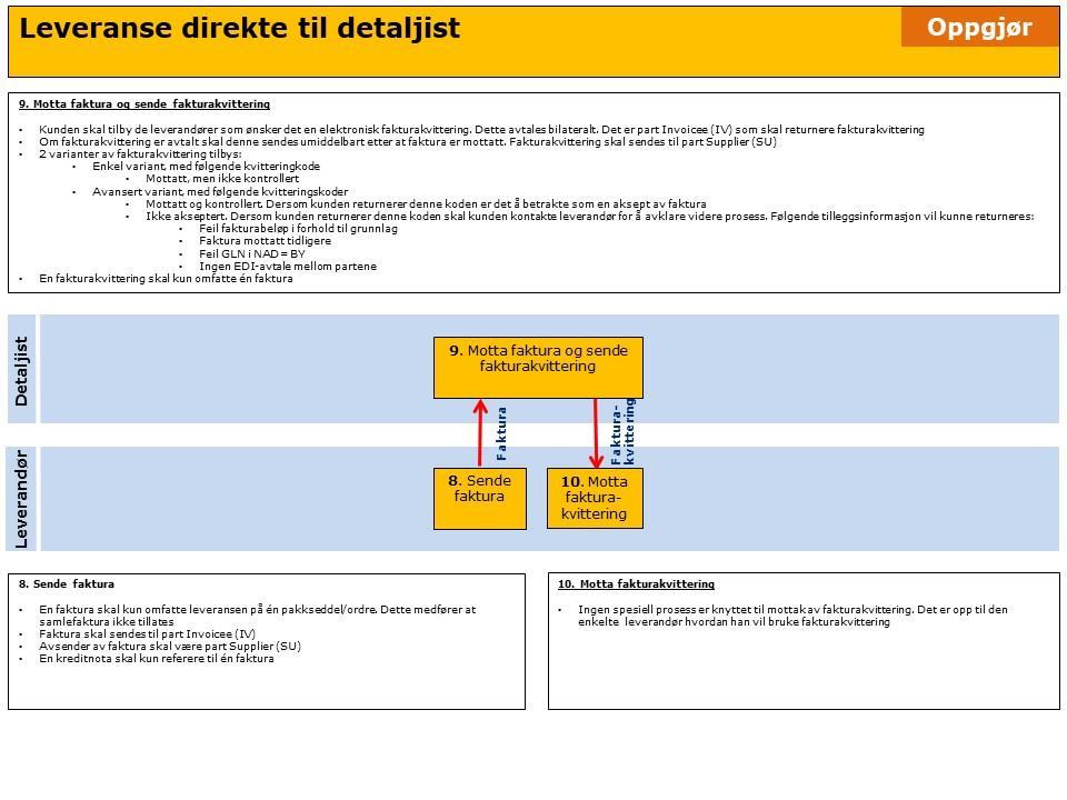 Fig 225 Områder hvr bilaterale avtaler kan inngås: Om Enkel eller avansert