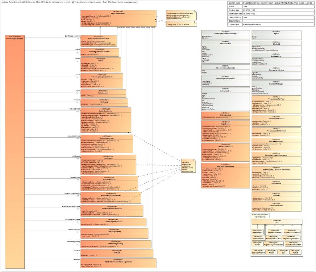 8.2.3 Rettighetspakke "offentlig uten hjemmel" 9 Mapping ved migrering 9.1 