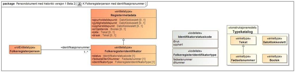 inaktiv ikkebosatt aktiv o o Person som er tildelt d-nummer frem til gyldighetsperioden på 5 år utløper Personer med reaktivert d-nummer som følge av forespørsel fra rekvirent registreringsstatus i