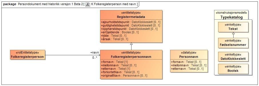 fødested I dagens folkeregister har vi ikke eget felt for fødselsår. Fødselsårets to siste siffer fremkommer kun av fødselsnummer/d-nummer.