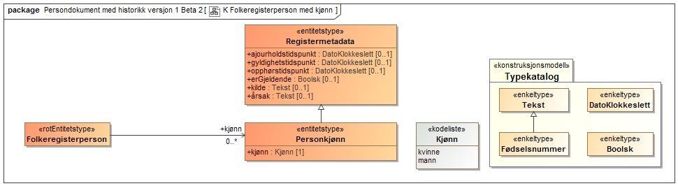 5.5 Kjønn Denne informasjonen er ny i Folkeregisteret ved at den er koblet fra folkeregisteridentifikatoren. Eksempel: kjoenn.