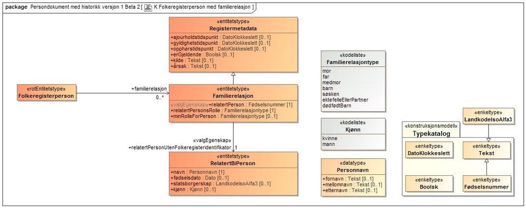 5.7 Familierelasjon Eksempel: familierelasjon.relatertpersonsrolle = "far" familierelasjon.minrolleforperson = "barn" familierelasjon.relatertpersonutenfolkeregisteridentifikator.navn.