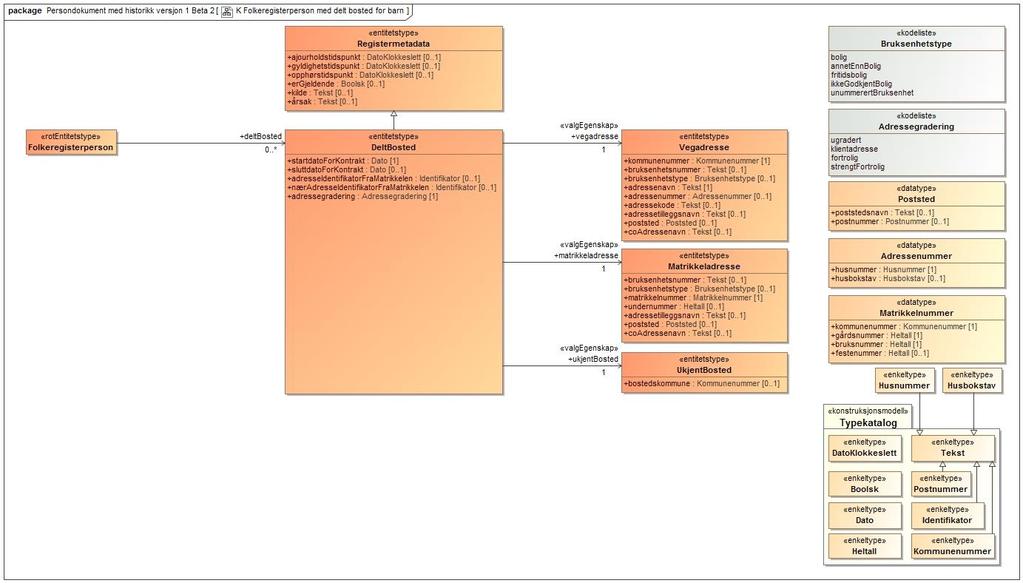 Eksempel: deltbosted.startdatoforkontrakt = "2019-03-01" deltbosted.adresseidentifikatorframatrikkelen = "14464824" deltbosted.adressegradering = "ugradert" deltbosted.vegadresse.