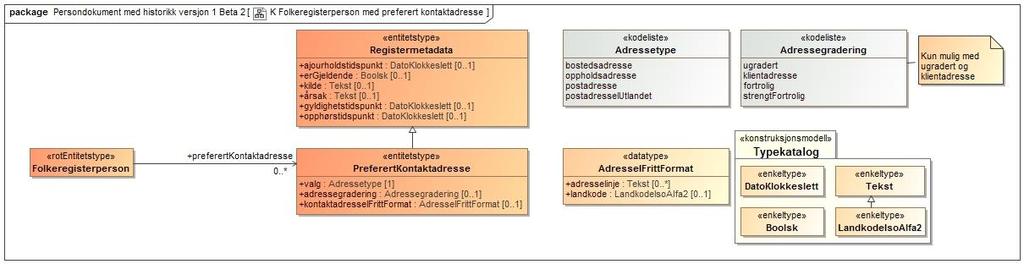 adressegradering utenlandskadresse utenlandskadresseifri ttformat kategori av beskyttelsesgrad på adresseinformasjon i Folkeregisteret Gyldige kodeverdier er: ugradert klientadresse Postadressen kan