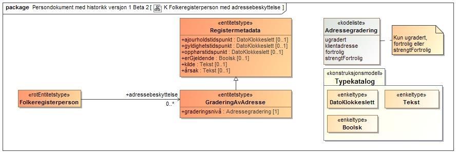 postadresseiutlandet kun ved å "peke" alternerende på den ønskede adressetypen gjennom året uten å melde adresseendring på noen av sine registrerte adresser.