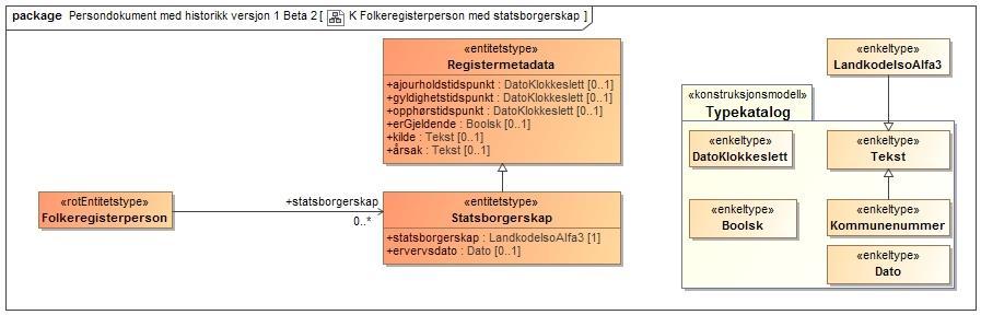 Informasjons-element eller kodeverdi Beskrivelse adressebeskyttelse graderingsnivå ugradert informasjon om gradering av adresseinformasjon for personer iht.