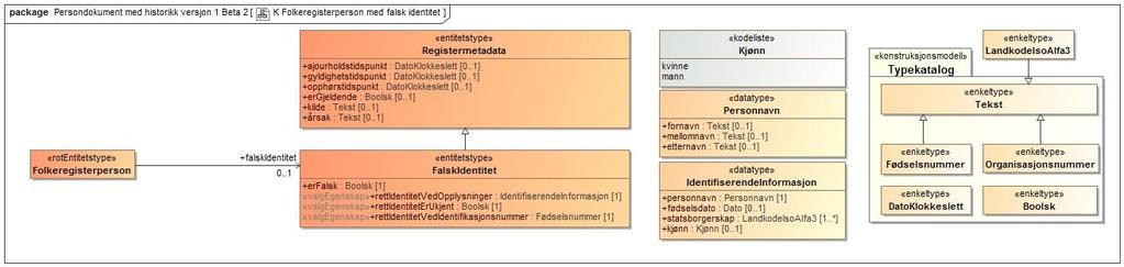 identitetsgrunnlagst atus kategori av tiltro til underliggende identitetsgrunnlag Kodeverdiene er: ingenstatus (ingen status) (kode i DSF = J (i DNR_ID_KONTROLL)) kontrollert ikkekontrollert (ikke