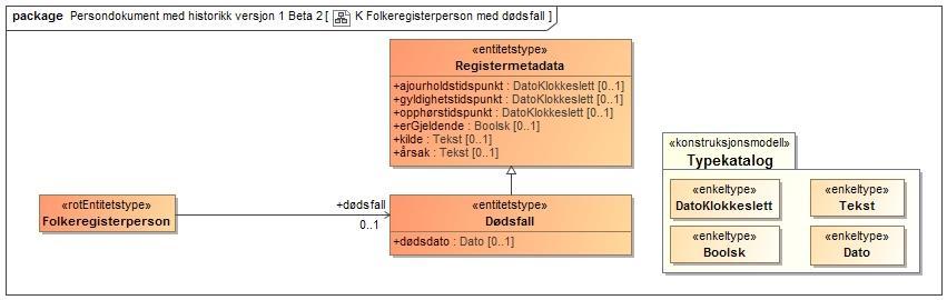 rettidentitetvedopplys ninger rettidentiteterukjent Informasjonen er tilgjengelig nå.