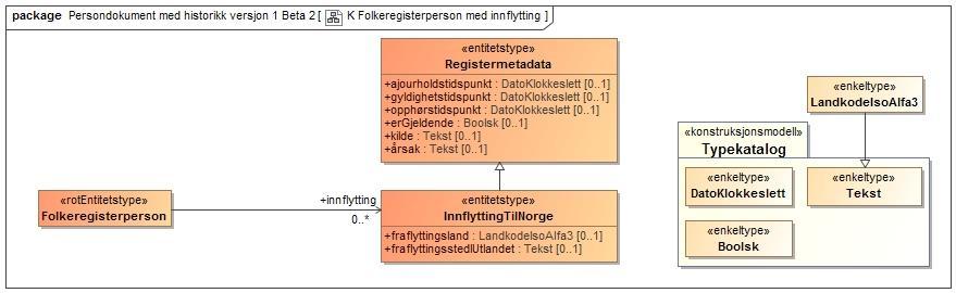 organisasjonsnumm er organisasjonsnummer brukes for å identifisere juridiske personer (enheter) i Norge, og tildeles ved registrering i Enhetsregisteret.