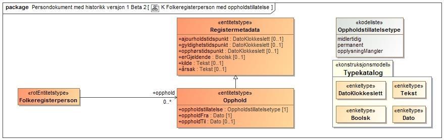 Eksempel: opphold.oppholdstillatelse = "midlertidig" opphold.oppholdfra = "2019-01-03" opphold.