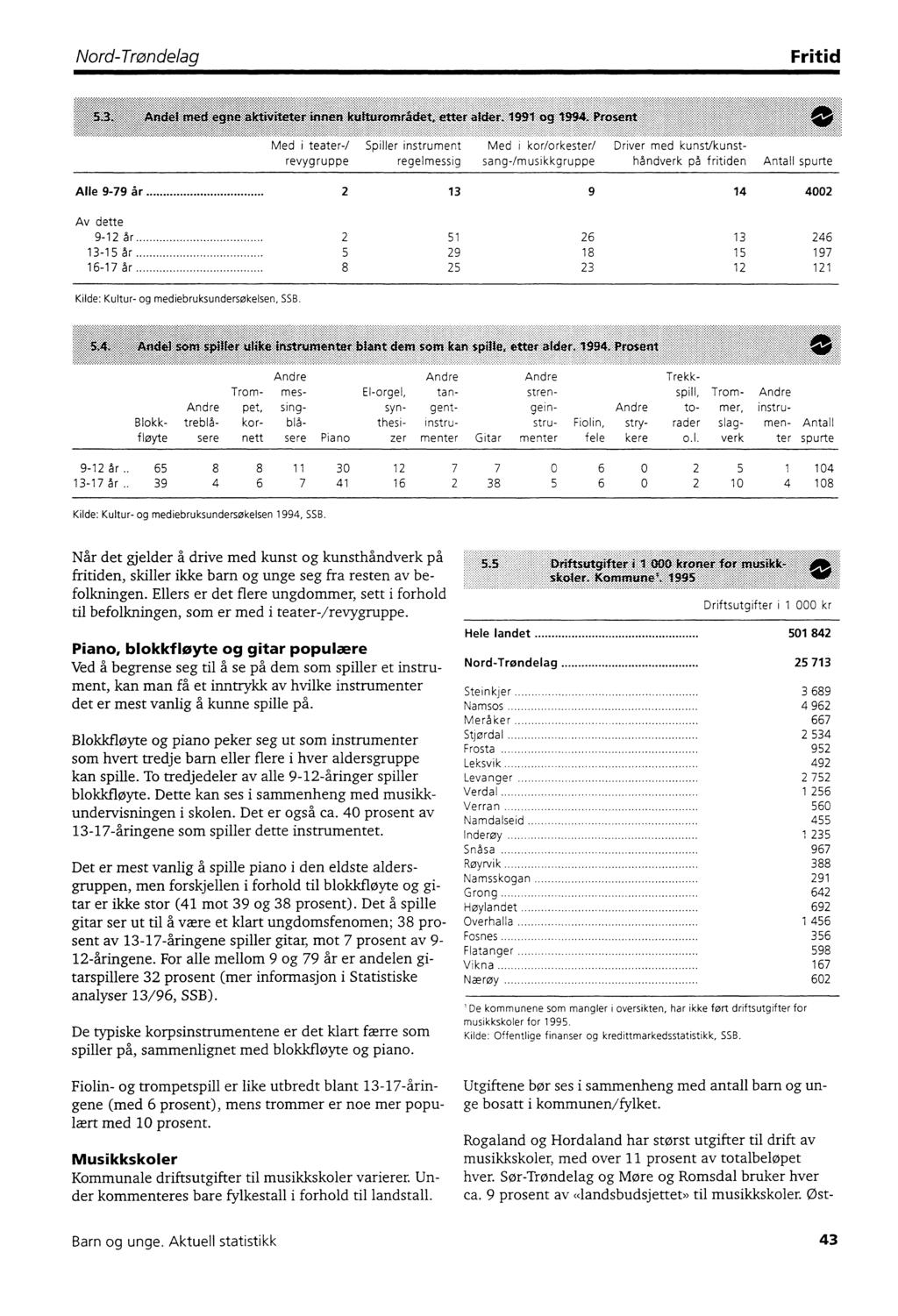 Fritid Med i teater-/ revygruppe Spiller instrument regelmessig Med i kor/orkester/ sang-/musikkgruppe Driver med kunst/kunsthåndverk på fritiden Antall spurte Alle 9-79 år 9 4 400 Av dette 9- år 5 6