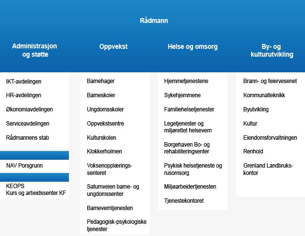 plan for forvaltningsrevisjon 2016-2020 - Porsgrunn kommune - 16/03816-15 Rullering av plan for forvaltningsrevisjon 2016-2020 - Porsgrunn kommune : Overordnet analyse - Forslag til plan for