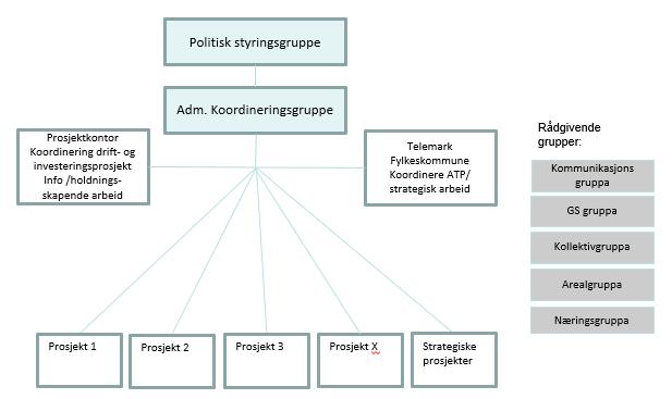 ing av forvaltningsrevisjonsprosjekt -Bypakke Grenland - Porsgrunn kommune - 17/15271-24 Oppfølging av forvaltningsrevisjonsprosjekt -Bypakke Grenland - Porsgrunn kommune : Økonomiske rutiner for