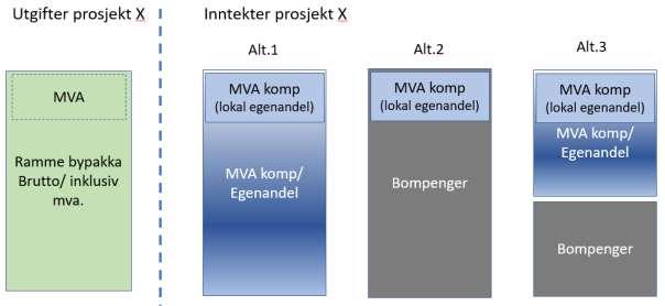 ing av forvaltningsrevisjonsprosjekt -Bypakke Grenland - Porsgrunn kommune - 17/15271-24 Oppfølging av forvaltningsrevisjonsprosjekt -Bypakke Grenland - Porsgrunn kommune : Økonomiske rutiner for