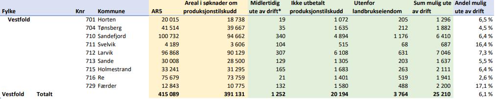 Maskinelt høstbart