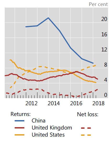 Det er stor forskjell på Kina og Norge, men nedenstående graf over kinesiske P2P plattformer understøtter tilsynets bekymring for långiverne.