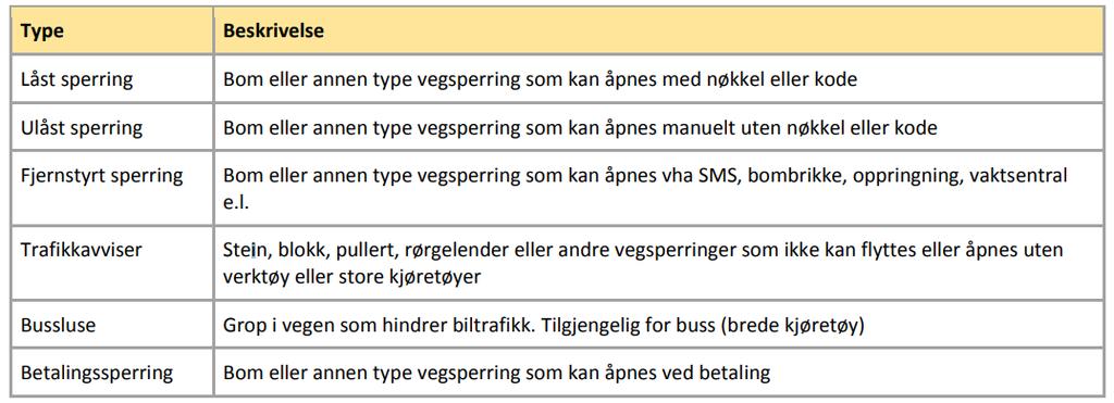 Hva er nytt