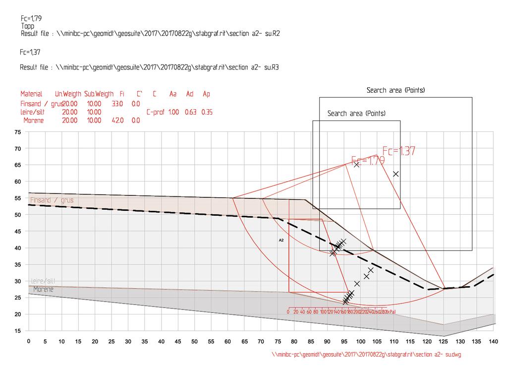 Tegning 116 A2 Beregning snitt A2-A1 Su / udrenert - analyse 16.02.