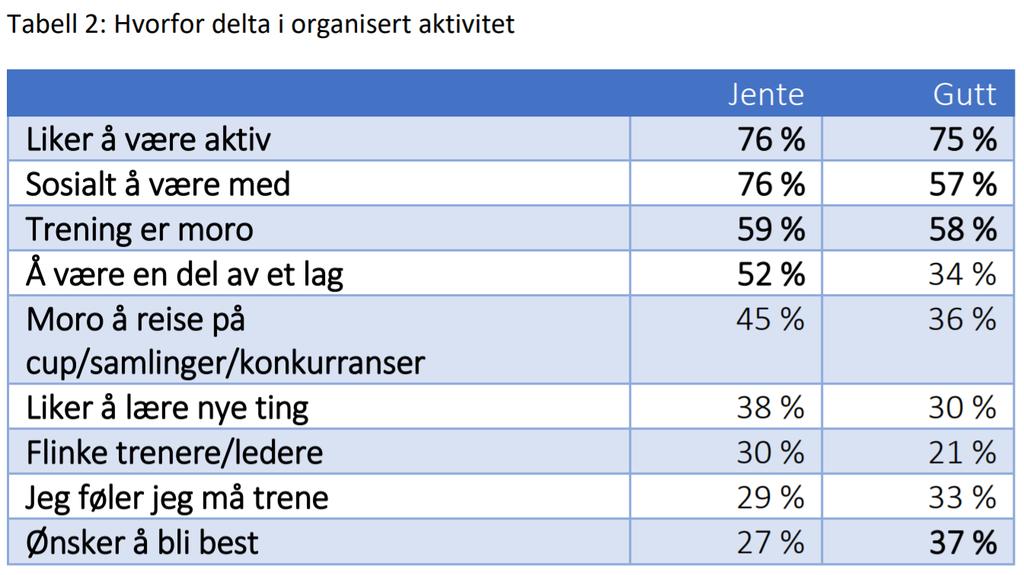 Idrettsglede for alle https://www.fotball.