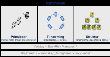 Hva mener vi skal til for å lykkes?