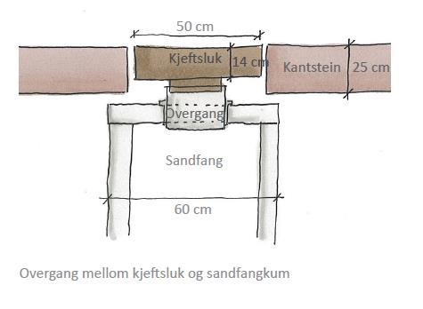 Prinsipp Standard kjeftsluk leder vann ned i bakken.